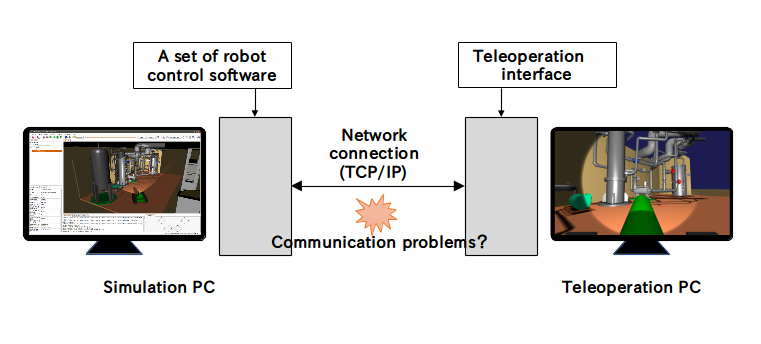 ../_images/teleop-overview.png