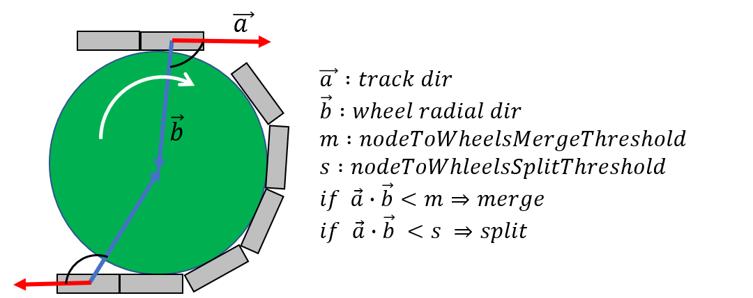 ../_images/continuous-track-merge-tracks-wheels.png