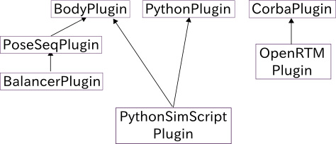 ../_images/plugin-dependencies.png