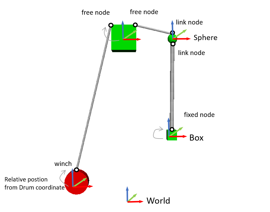 ../_images/wire-detail.png