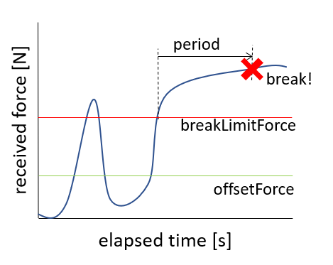 ../_images/breakable_joint_breaklimitforce.png