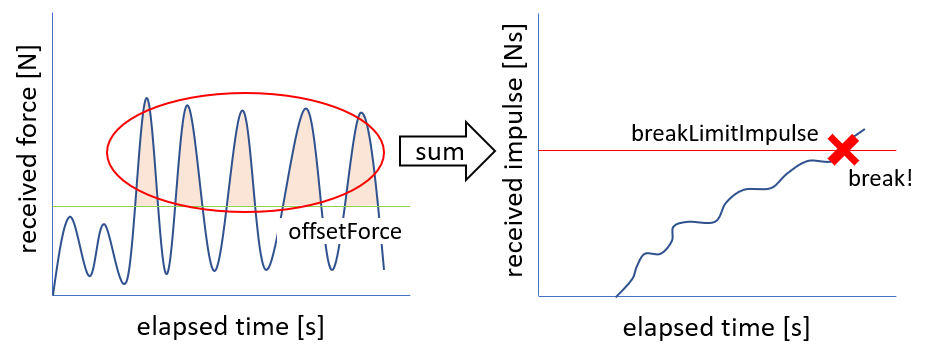 ../_images/breakable_joint_breaklimitimpulse.png